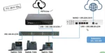 Yeastar  S50 IP PBX, with Yealink 50  T31 IP Phones Package Installation