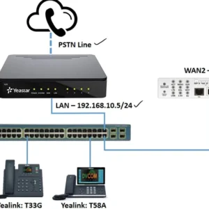 Yeastar  S50 IP PBX, with Yealink 50  T31 IP Phones Package Installation